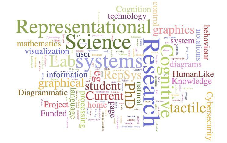 Group of words with typical terms used in the RepSys lab.