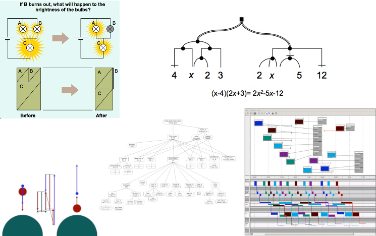 Examples of diagrams used in projects