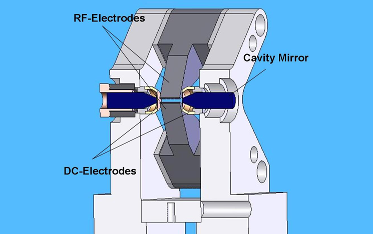 Integration of a cavitiy into an ion trap