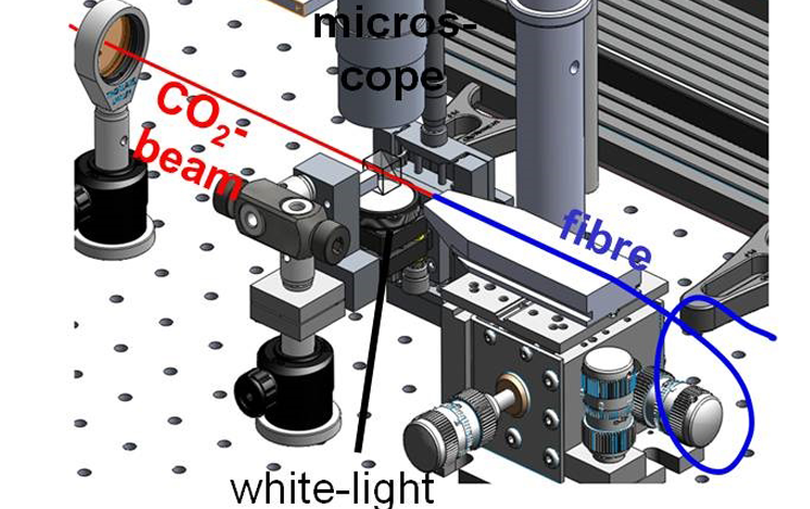 Set-up to laser machine optical fibres