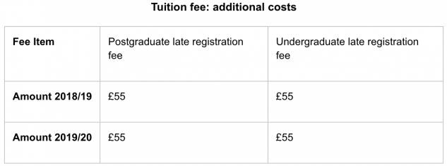 Table example