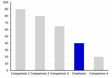 Example bar chart