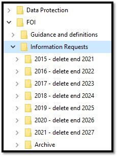 Screenshot of electronic file folder labelled '2015 - delete end 2021' and so on