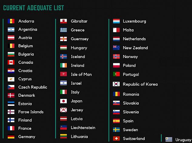 Countries with an adequacy decision