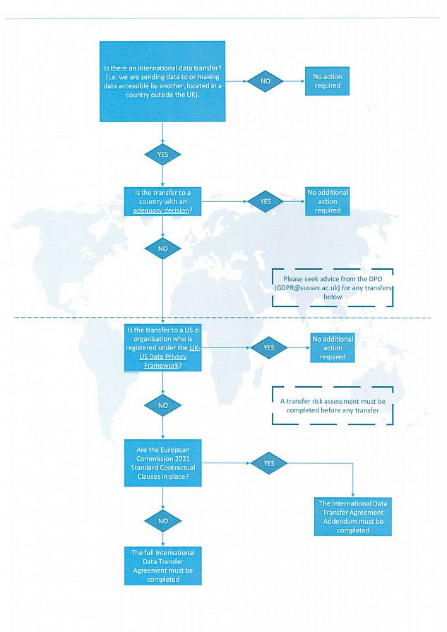 How to proceed when transferring personal data outside the UK