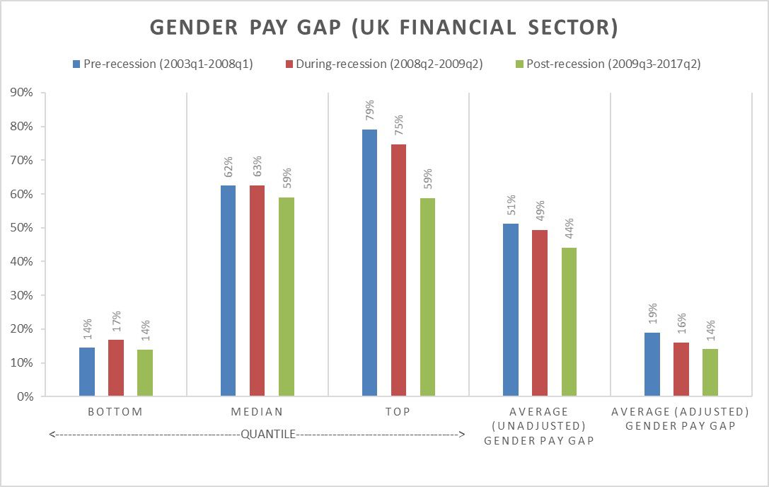 Gender Pay Gap chart