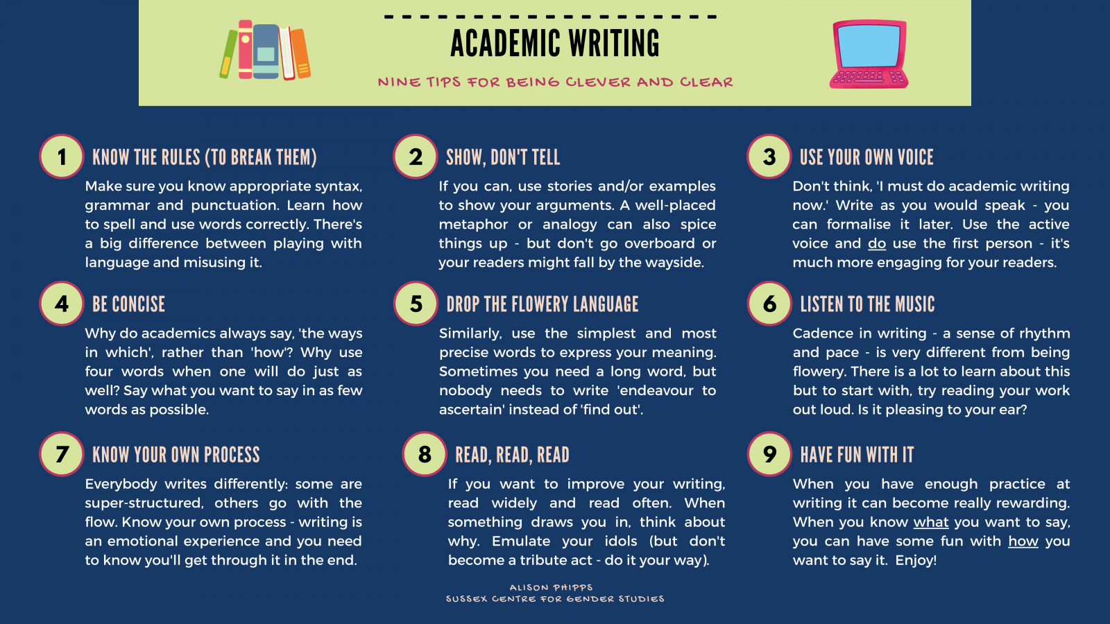 Graphic of Academic writing stlye