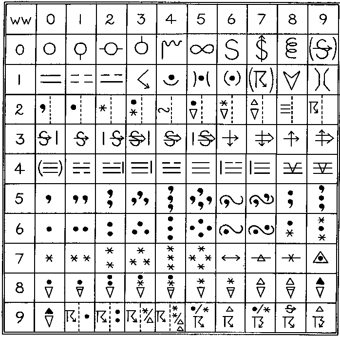 Weather Map Synoptic Symbols