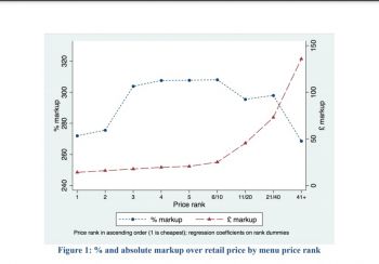 Chart showing the level of mark-up for each bottle on a restaurant wine list